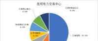 国家发改委：年底前完成电力交易机构股份制改造 非电网企业资本股比应不低于20%