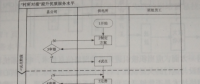 “村所对接”提升供电优质服务水平