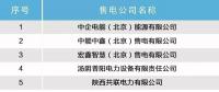 北京电力交易中心发布售电公司注册公示公告