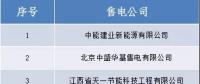 山西跨省售电公司公示结果的公告
