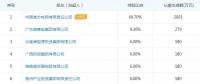 收藏 l 全国各省份电力交易中心股权结构一览