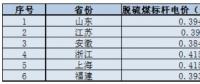 华东区域光伏平价上网电价分析