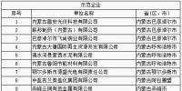 64家企业、9家园区成为全国工业领域电力需求侧管理示范企业(园区)