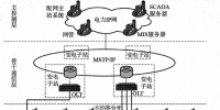 小区配电网中的通信系统安装工艺探讨