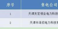 山西跨省售电公司公示结果的公告