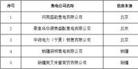 新疆新增5家售电公司
