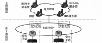 小区配电网中的通信系统安装工艺探讨