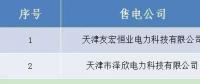山西跨省售电公司公示结果的公告