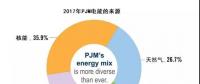 PJM官方文件|电力市场的价值
