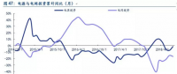 深度报告 | 电力设备板块38家上市公司业绩解读：低压电器与配网最为亮眼