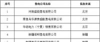 新疆新增5家售电公司
