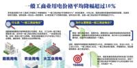 我国一般工商业用电价格平均降幅超过10%