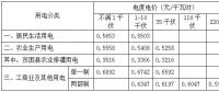 安徽第三次降电价！工商业及其他用电(单一制)目录电价、输配电价降4.11分/千瓦时