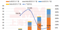 动力电池五年退役期逼近 群雄逐鹿百亿新风口