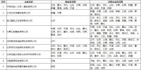 北京公示业务范围变更的售电公司相关信息