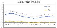 抢先看|统计局:2018年8月电力、热力生产和供应业生产者价格同比涨跌幅-1.2%