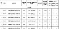 内蒙古公示拟参与电力市场的19家售电公司和信息变更的1家售电公司