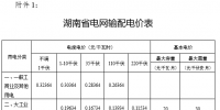 湖南第四次降电价：省电网一般工商业及其他用电输配电价及相应目录电价3.4分钱/千瓦时