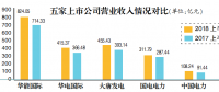 煤电经营压力仍存 五大发电上市公司量价双升助业绩改善