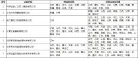 北京公示业务范围变更的售电公司相关信息