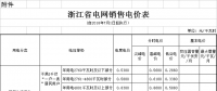 浙江第三次降电价！一般工商业及其他用电目录电价降0.99分/千瓦时