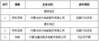 第一批3家！内蒙古公示售电公司退出电力市场企业名单