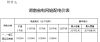 湖南第四次降电价：省电网一般工商业及其他用电输配电价及相应目录电价3.4分钱/千瓦时