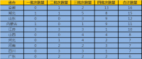 全国25省区153家企业（园区）率先成为工业领域电力需求侧管理示范