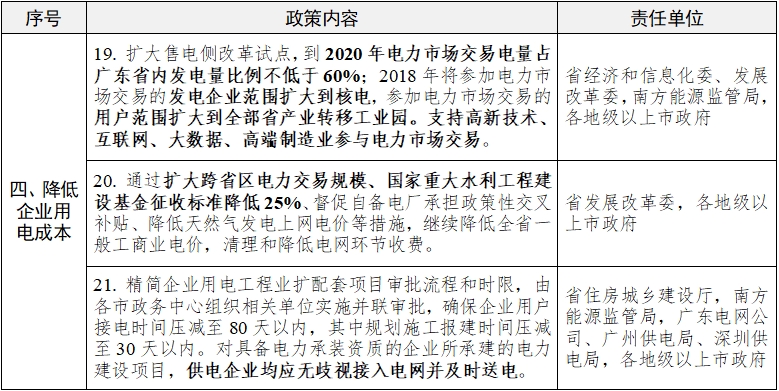 广东又为降低制造业成本，颁布十大招助力经济发展