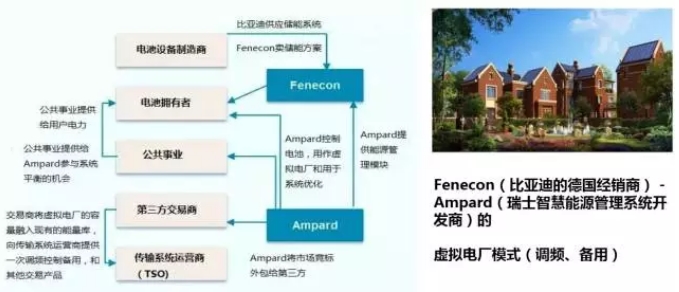 大量分布式电源接入后，储能成为能源互联网下的电能质量新需求