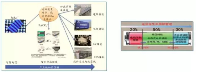 大量分布式电源接入后，储能成为能源互联网下的电能质量新需求