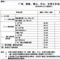 华南区域光伏平价上网电价分析