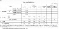 干货|福建省最新各市县电价汇总