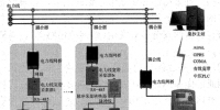 智能电网中电力通信技术的实际应用