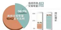 北京电力交易中心8月省间交易电量情况