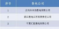 山西新受理跨省售电公司公示的公告