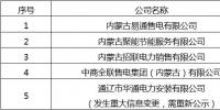 蒙东公示第五批5家售电公司