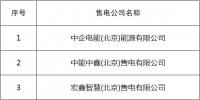 山东公示北京推送的14家售电公司