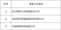山东公示北京推送的6家售电公司