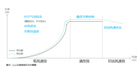 发电量提升5%!是什么让服役10年的老牌风场焕发活力?