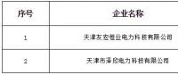 山西新增北京推送的2家售电公司