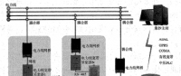 智能电网中电力通信技术的实际应用