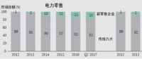 华能技术经济研究院：高质量发展阶段能源发展趋势及影响分析