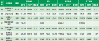 华能集团在2018年世界500强同类电力企业中排名分析