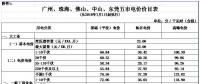 华南区域光伏平价上网电价分析