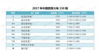 最新|中国燃煤火电150强、燃机10强、水电25强、核电10强一览