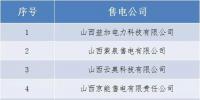 山西省第六批售电公司公示结果公告