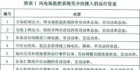风电并网运行反事故措施要点