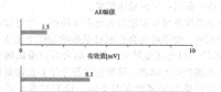 一起GIS交流耐压时超声检测自由颗粒缺陷的分析