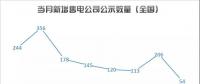 这里入秋静悄悄——八月主体活跃指数发布~~~